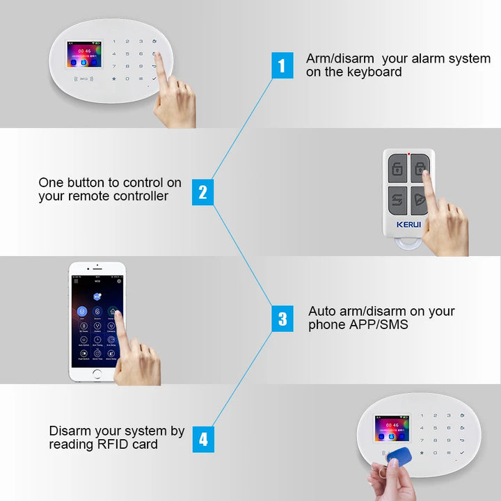 WIFI GSM Alarm System Smart Home Security