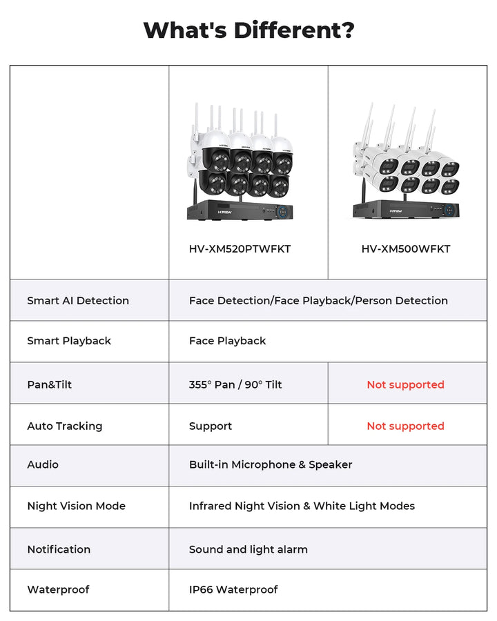 8CH 5mp Wireless Wifi Camera Security System