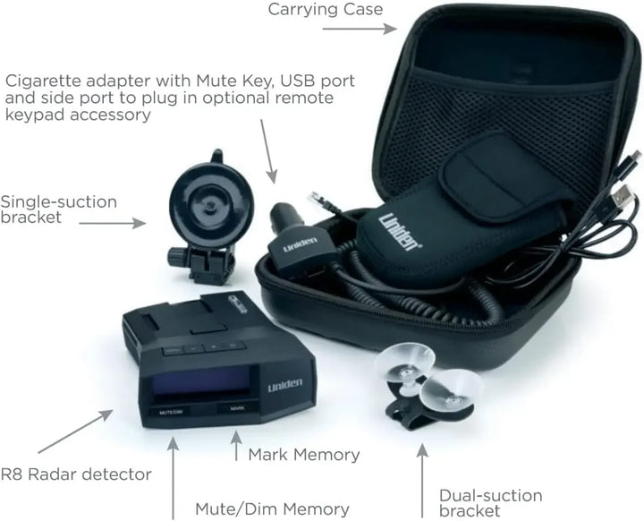 Extreme Long-Range Radar/Laser Detector