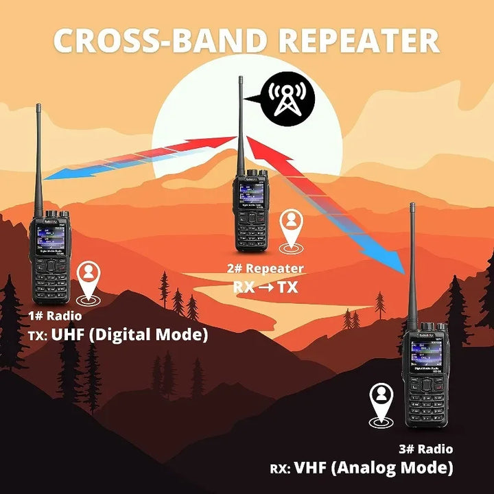 2 Way Radio, VHF/UHF/Ham with GPS