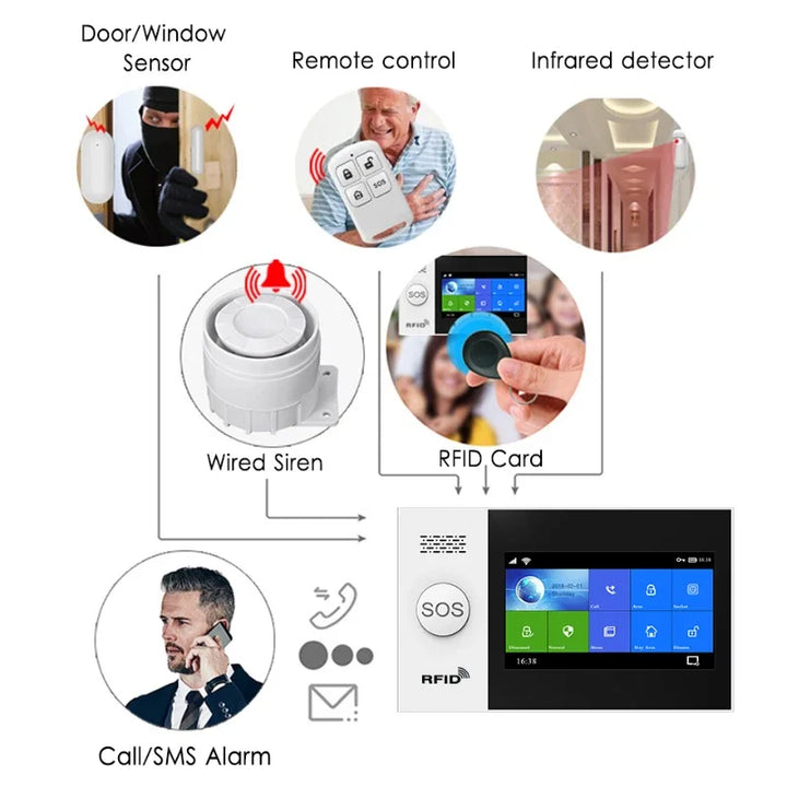 4G Wireless Home Alarm WiFi SMS Alarm System