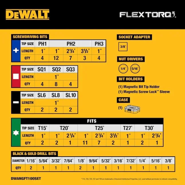 DEWALT FlexTorq 100 PCS Impact Drill Bit Set