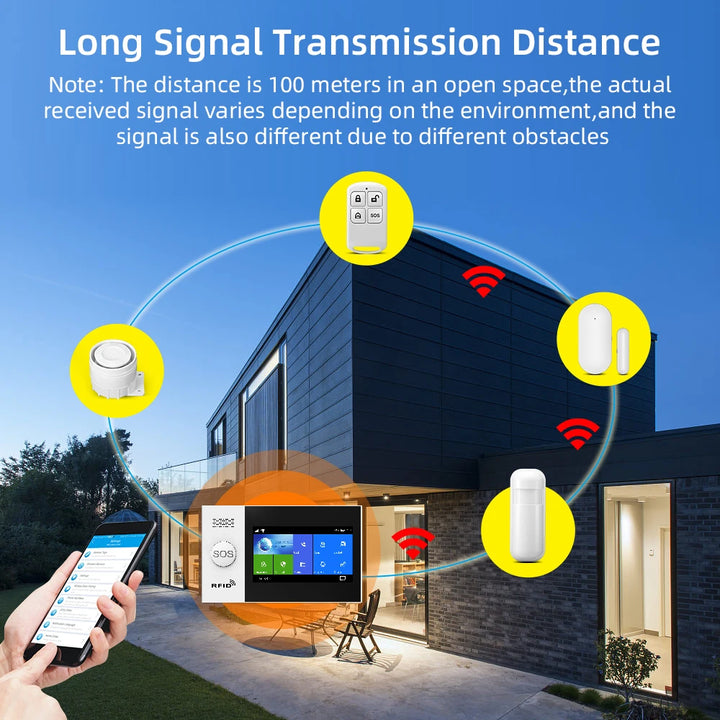 4G Wireless Home Alarm WiFi SMS Alarm System